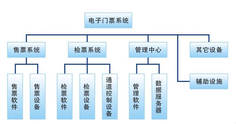 焦点景区票务系统方案